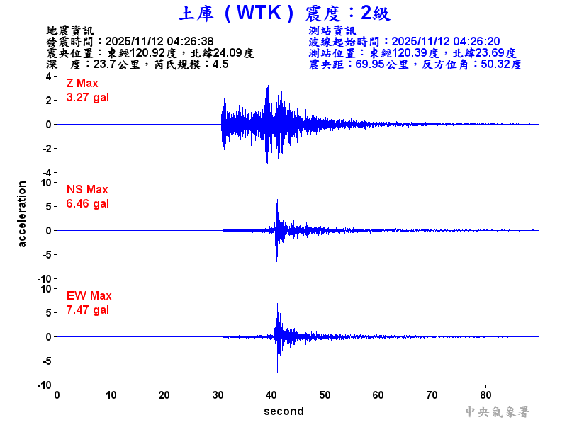 土庫  2級震波圖