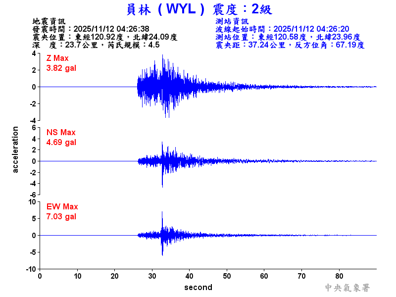 員林  2級震波圖