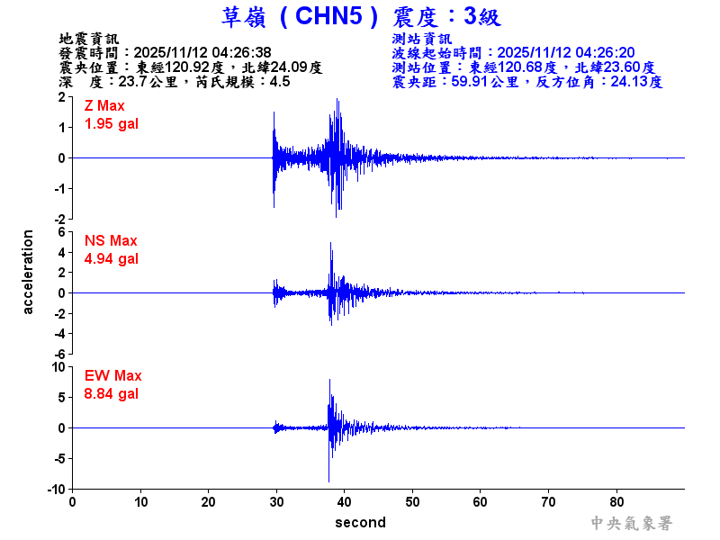 草嶺  3級震波圖