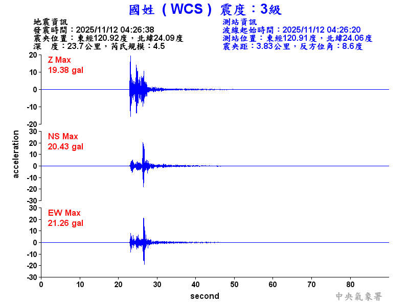 國姓  3級震波圖