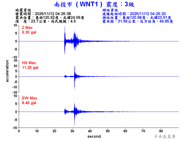 南投市 3級震波圖