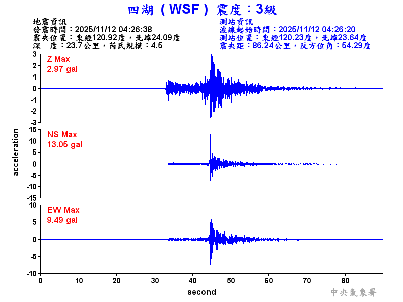 四湖  3級震波圖