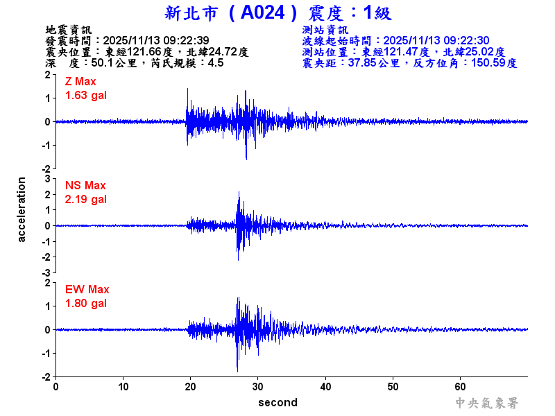 新北市 1級震波圖