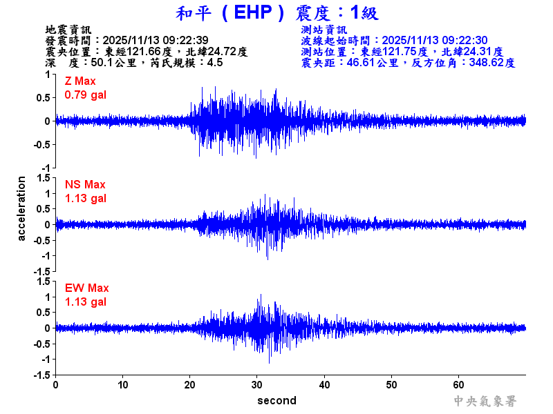 和平  1級震波圖