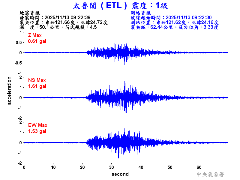 太魯閣 1級震波圖
