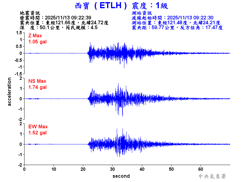 西寶  1級震波圖