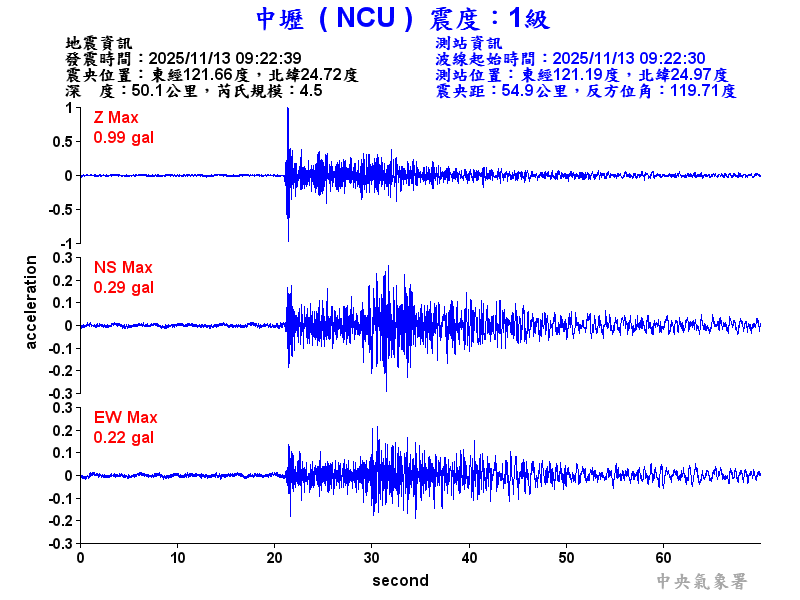 中壢  1級震波圖