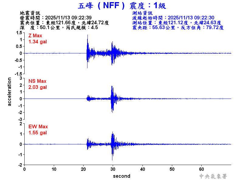 五峰  1級震波圖