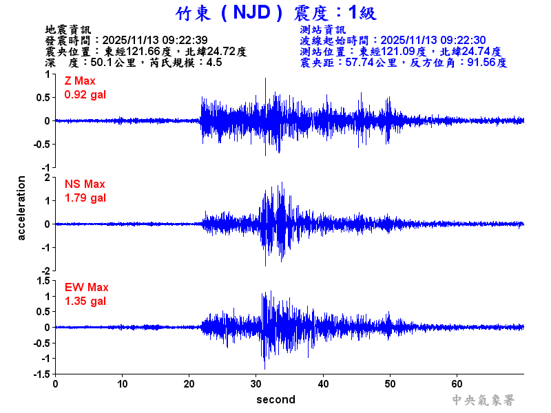 竹東  1級震波圖