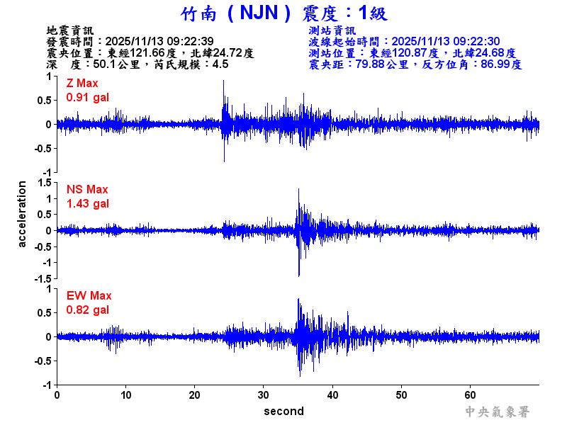 竹南  1級震波圖