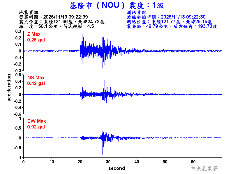 基隆市 1級震波圖