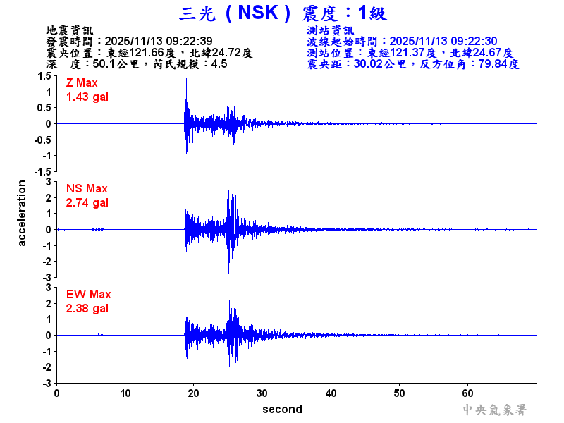 三光  1級震波圖