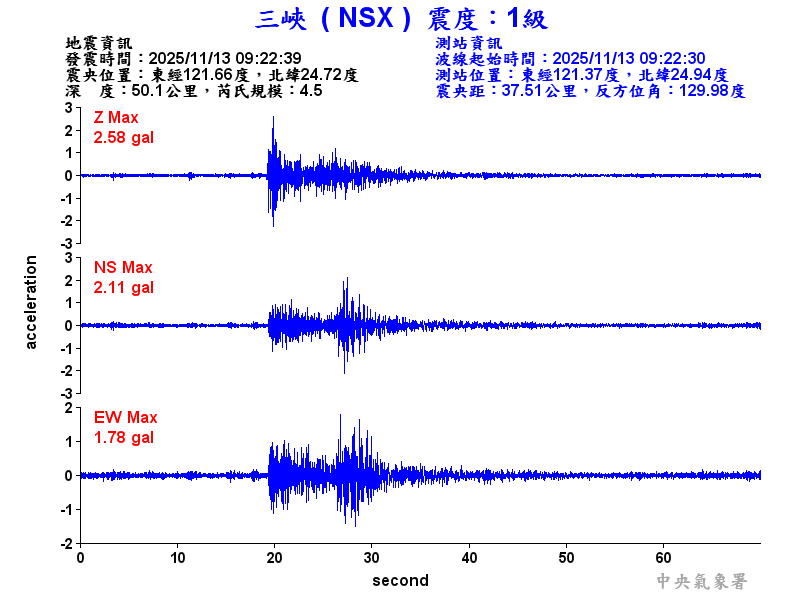 三峽  1級震波圖