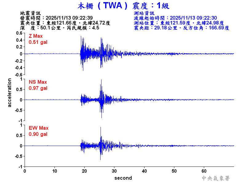 木柵  1級震波圖