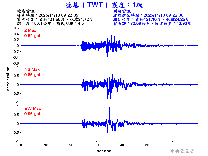 德基  1級震波圖