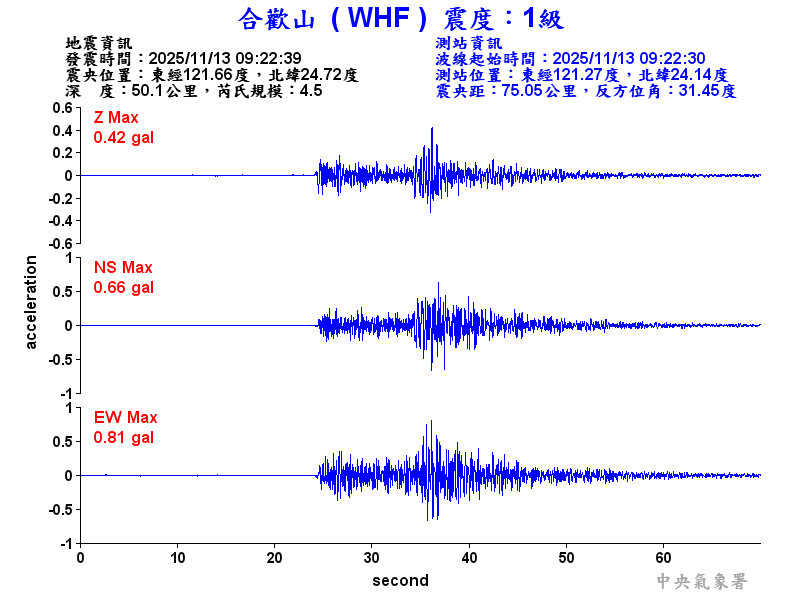 合歡山 1級震波圖
