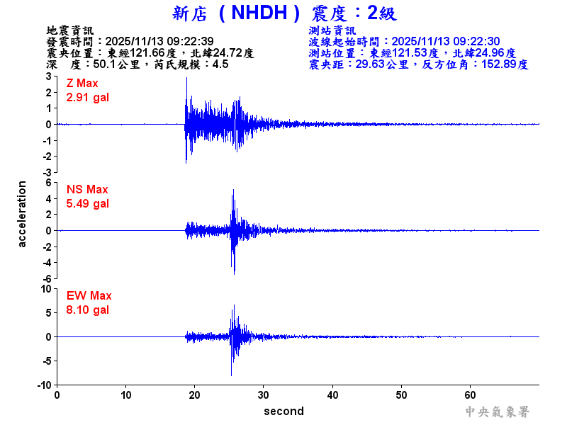 新店  2級震波圖