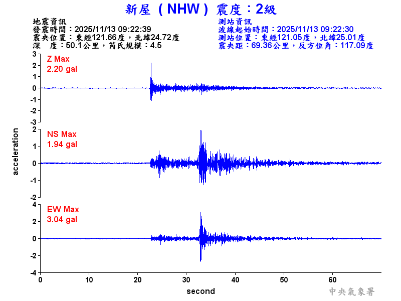 新屋  2級震波圖