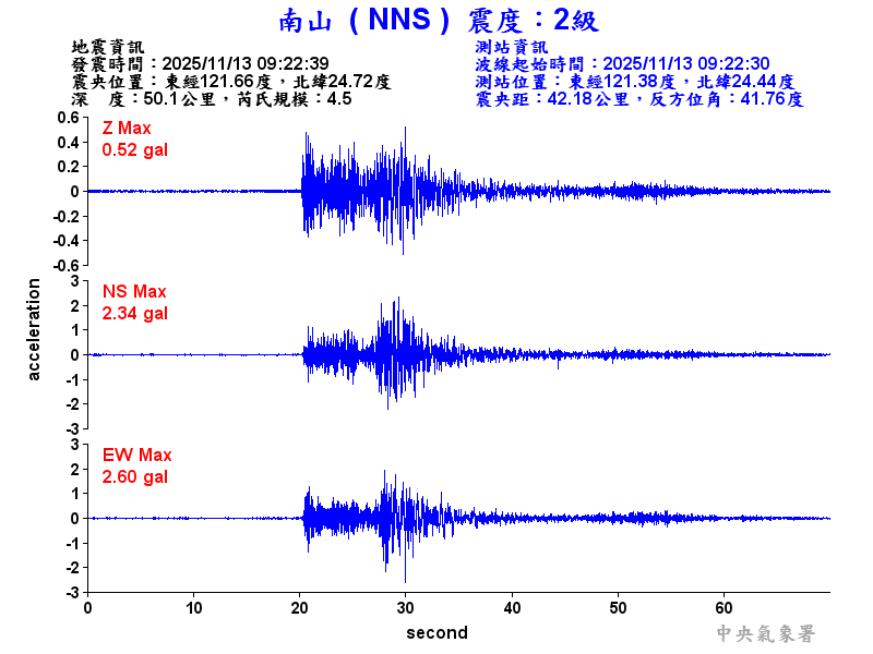 南山  2級震波圖