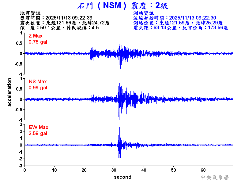 石門  2級震波圖