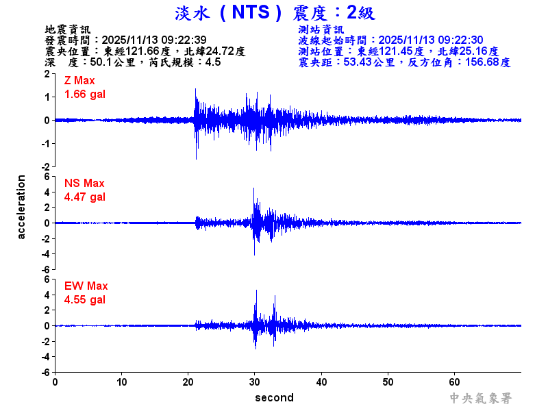 淡水  2級震波圖