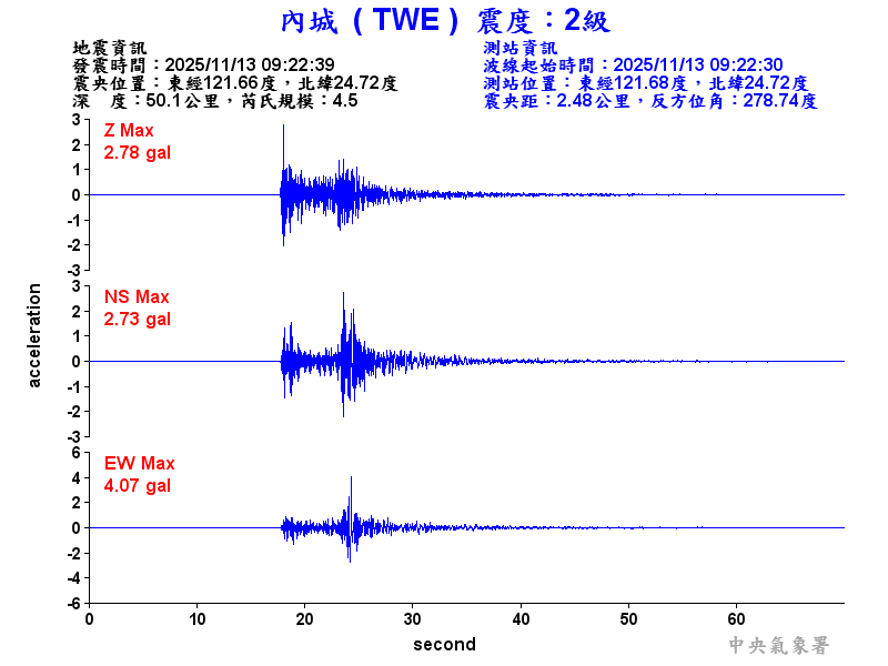 內城  2級震波圖