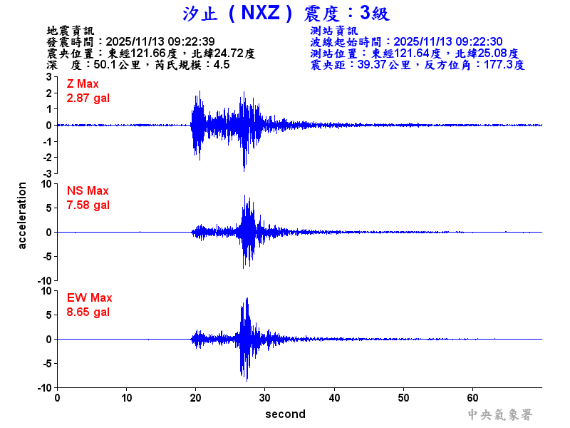 汐止  3級震波圖