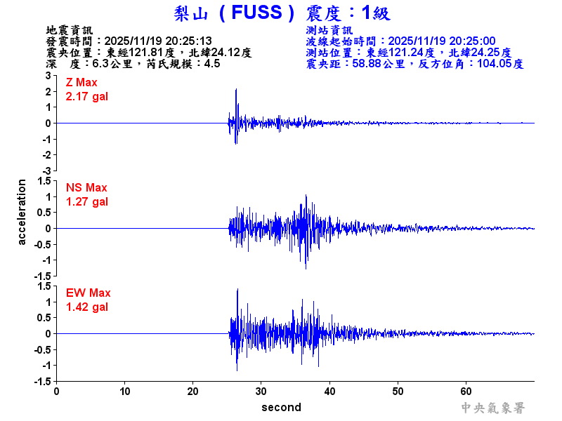 梨山  1級震波圖