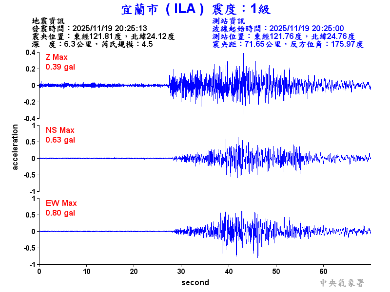 宜蘭市 1級震波圖