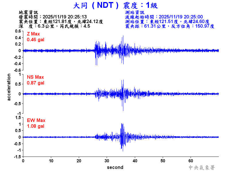 大同  1級震波圖