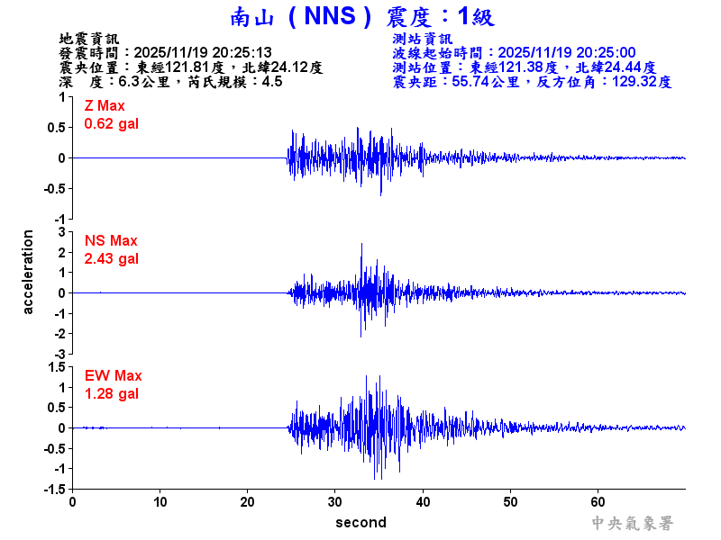 南山  1級震波圖