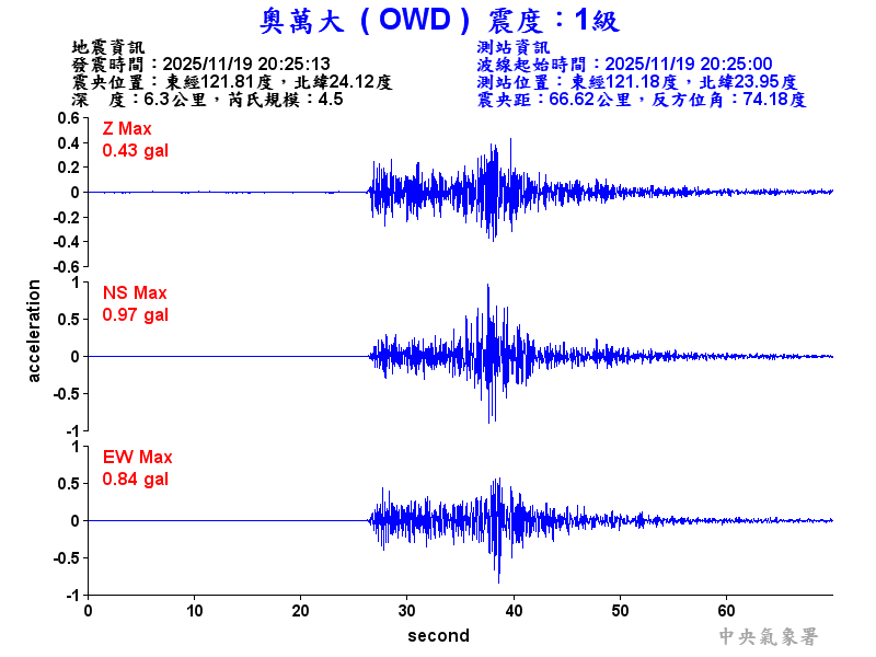 奧萬大 1級震波圖