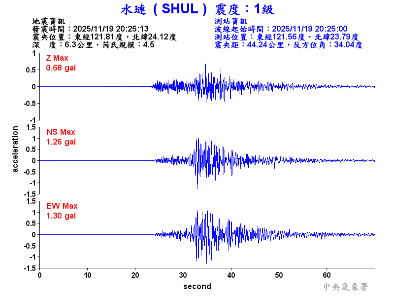 水璉  1級震波圖