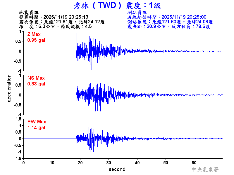 秀林  1級震波圖