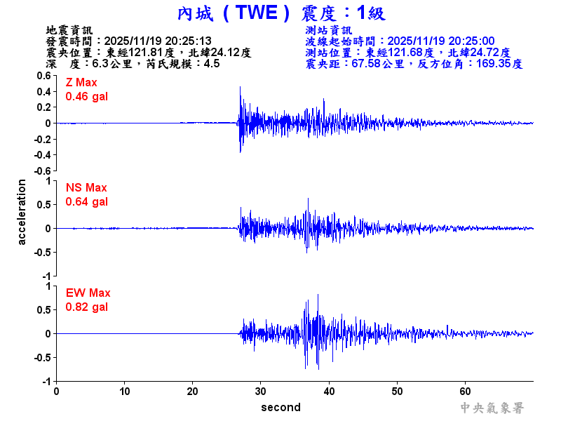 內城  1級震波圖