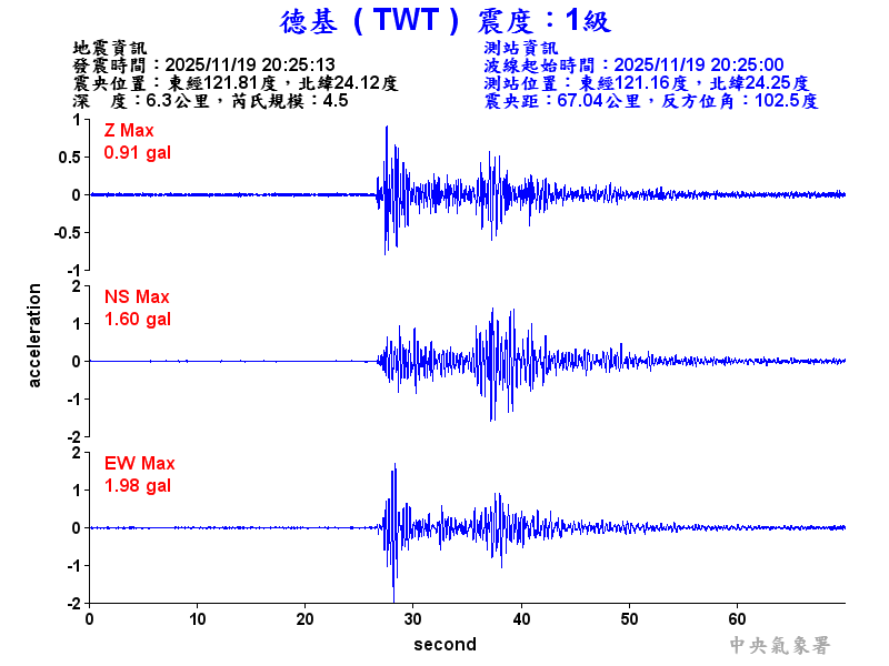 德基  1級震波圖