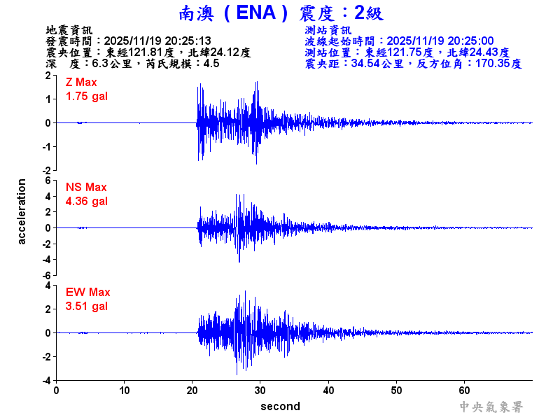 南澳  2級震波圖