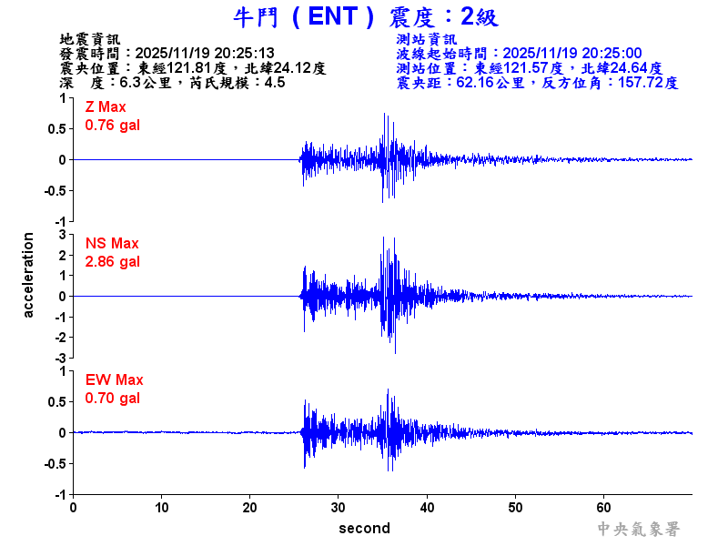 牛鬥  2級震波圖