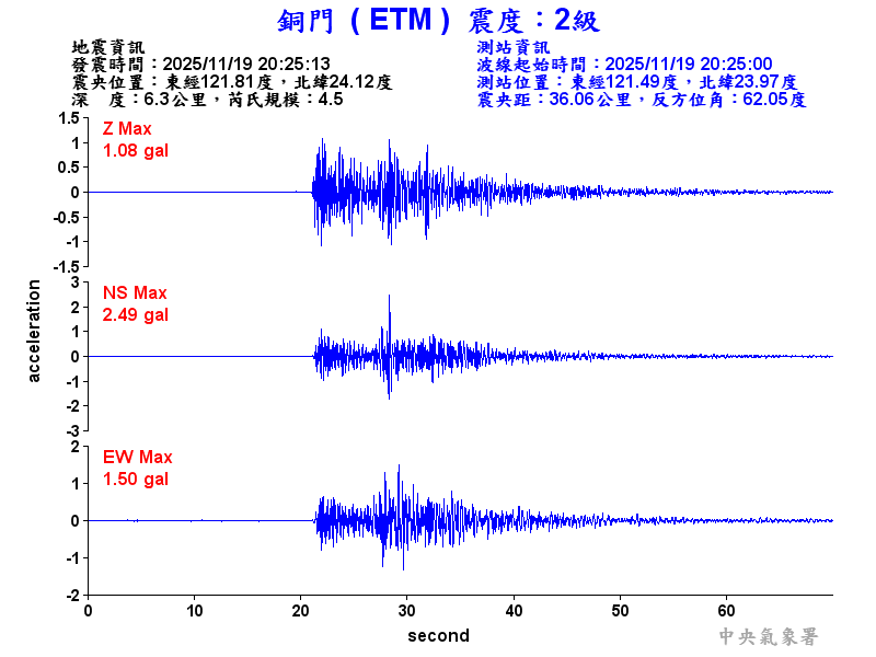 銅門  2級震波圖