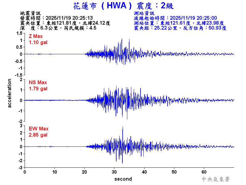 花蓮市 2級震波圖