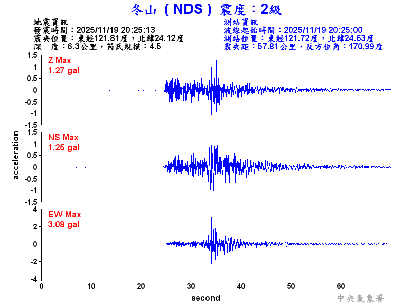 冬山  2級震波圖