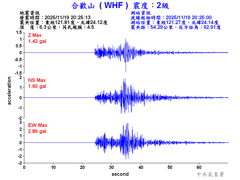 合歡山 2級震波圖