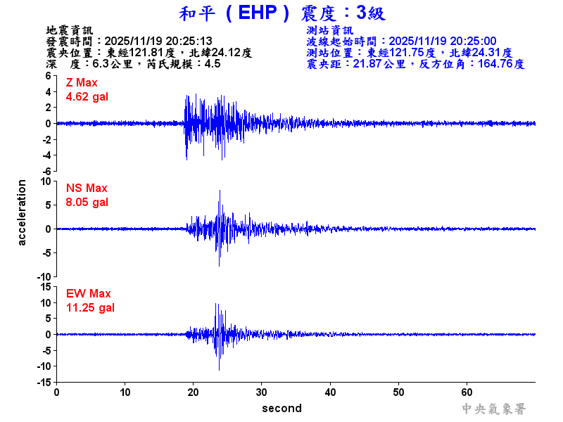 和平  3級震波圖