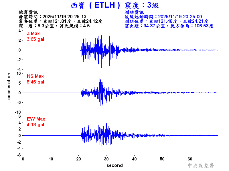 西寶  3級震波圖