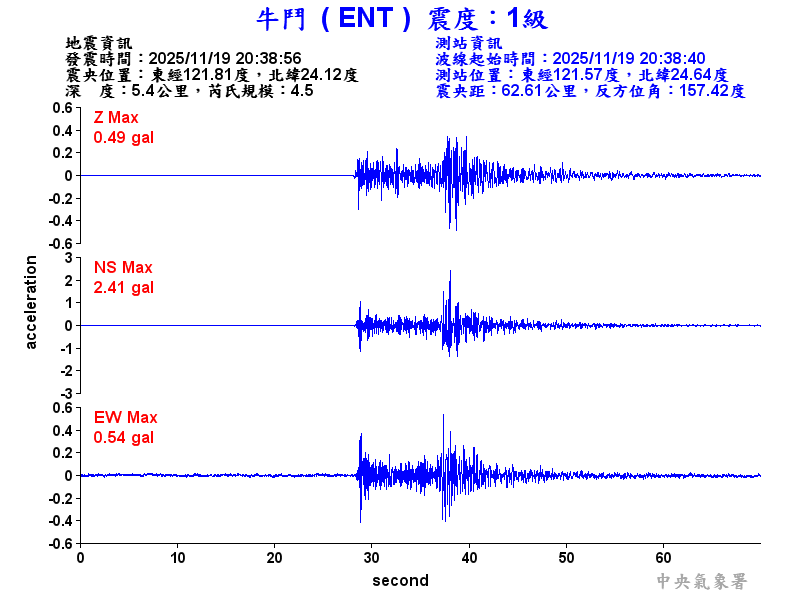 牛鬥  1級震波圖
