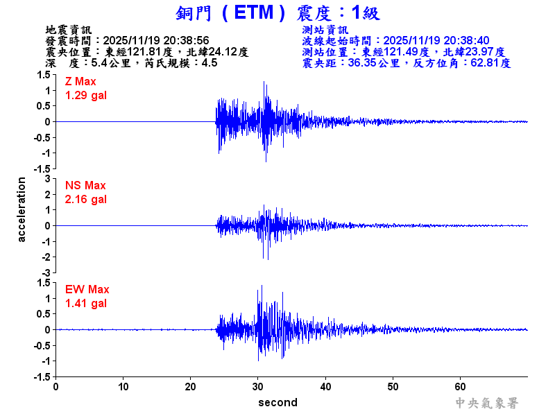 銅門  1級震波圖