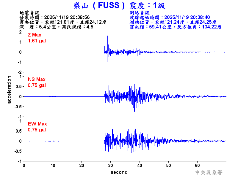 梨山  1級震波圖
