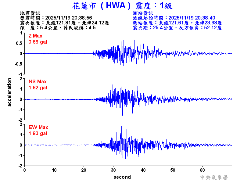 花蓮市 1級震波圖