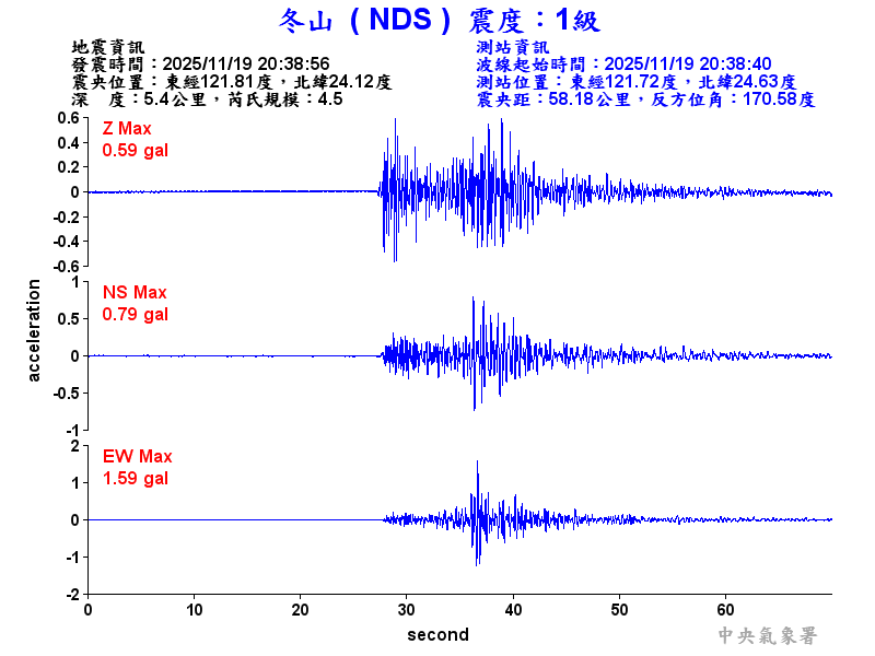 冬山  1級震波圖