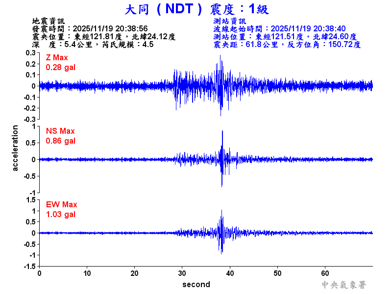 大同  1級震波圖
